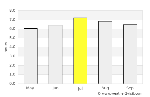 Telfs average rain in July