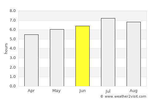 Telfs average rain in June