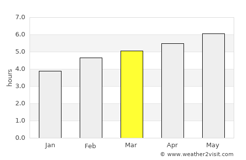 Telfs average rain in March