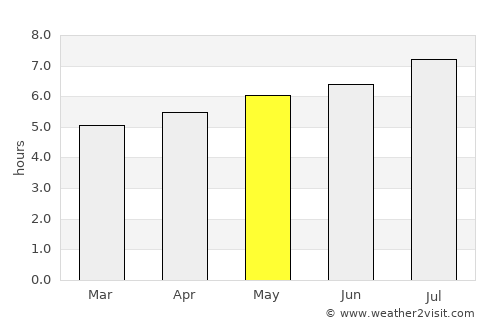 Telfs average rain in May