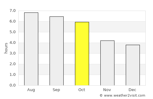 Telfs average rain in October