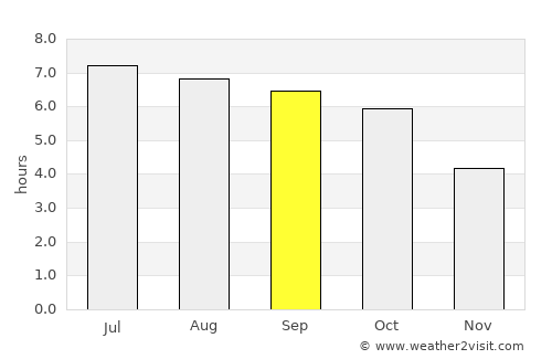 Telfs average rain in September