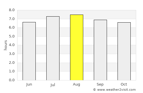 Telica average rain in August