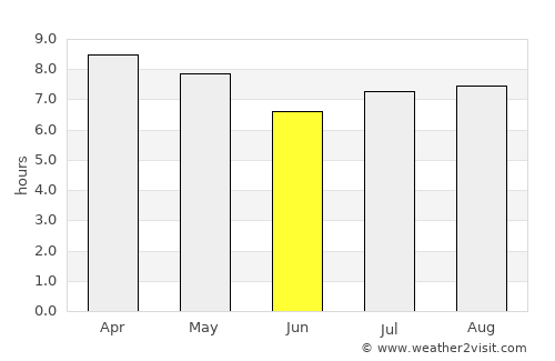 Telica average rain in June
