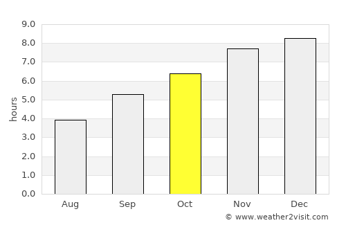 Télimélé average rain in October