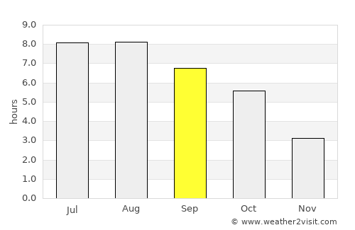 Teliu average rain in September