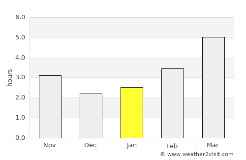 Teliucu Inferior average rain in January