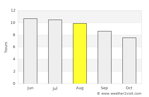 Tell City average rain in August