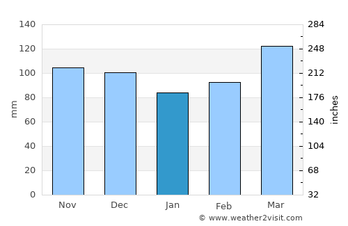 Tell City average rain in January