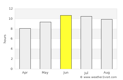 Tell City average rain in June