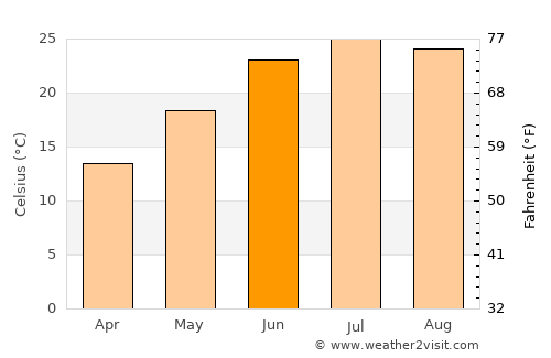 Tell City average temperature in June
