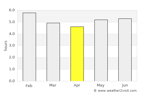Tello average rain in April