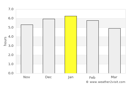 Tello average rain in January
