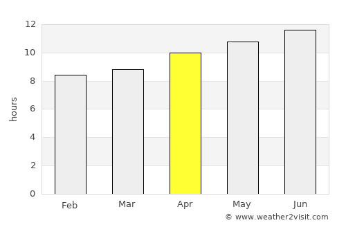 Telluride average rain in April