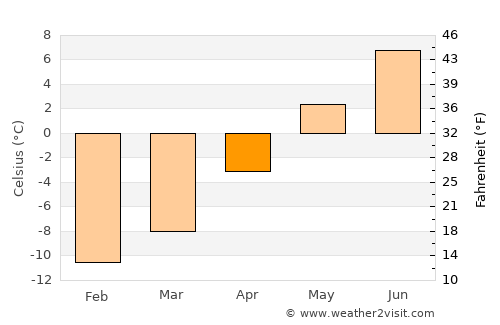 Telluride average temperature in April