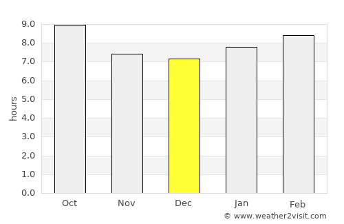 Telluride average rain in December