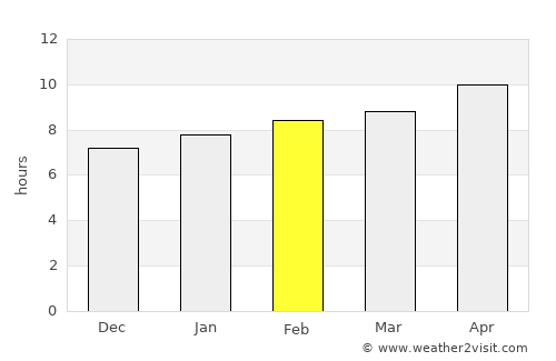Telluride average rain in February