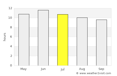 Telluride average rain in July