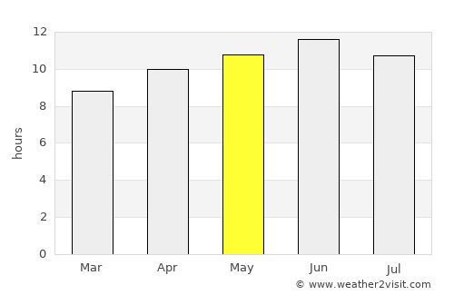 Telluride average rain in May