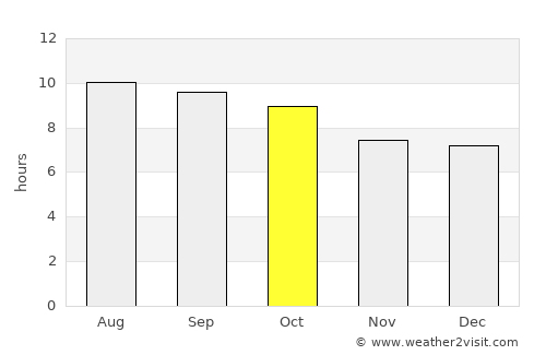 Telluride average rain in October