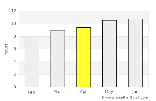 Telmin Suma average rain in April