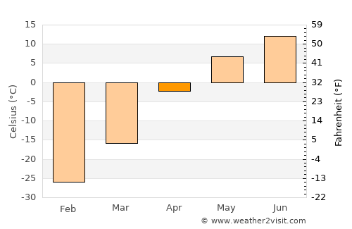 Telmin Suma average temperature in April