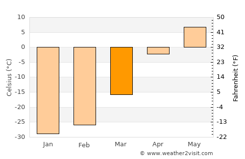 Telmin Suma average temperature in March