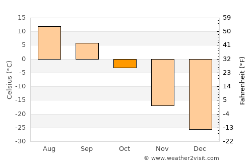 Telmin Suma average temperature in October