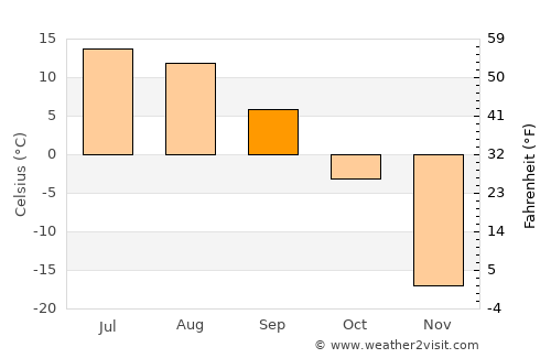 Telmin Suma average temperature in September