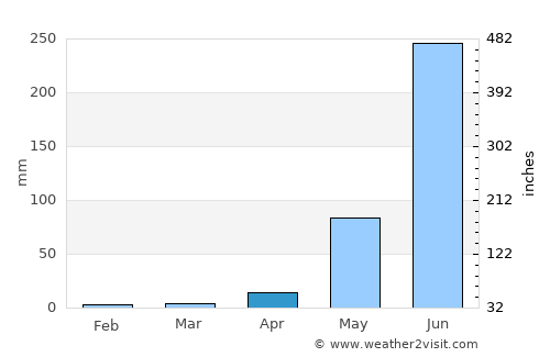 Teloloapan average rain in April
