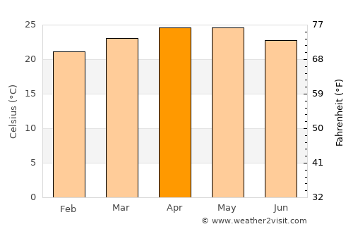 Teloloapan average temperature in April