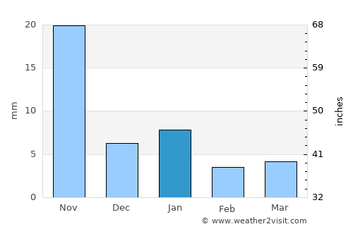 Teloloapan average rain in January