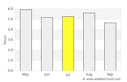 Teloloapan average rain in July
