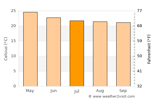 Teloloapan average temperature in July