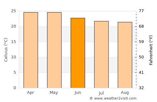 Teloloapan average temperature in June