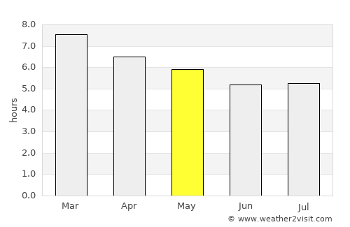 Teloloapan average rain in May