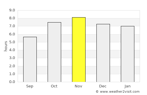 Tema average rain in November