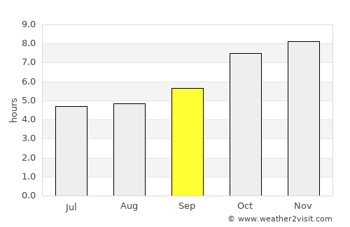 Tema average rain in September