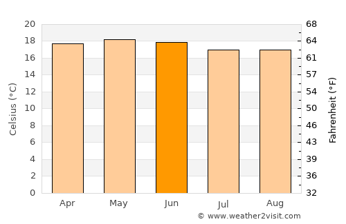 Temamatla average temperature in June
