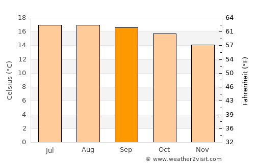 Temamatla average temperature in September