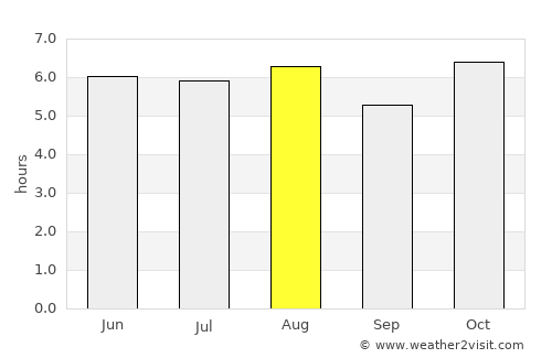 Temascalapa average rain in August