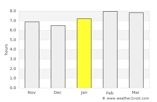 Temascalapa average rain in January