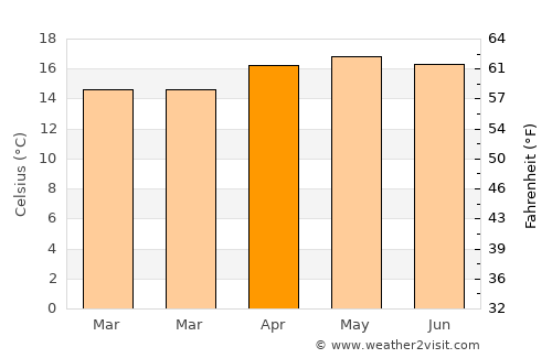 Temascalcingo average temperature in April