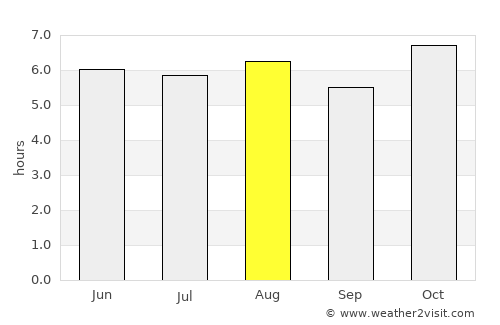 Temascalcingo average rain in August