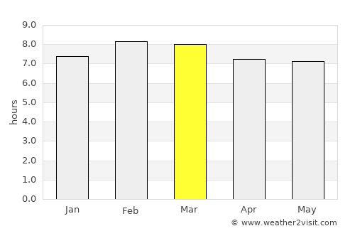 Temascalcingo average rain in March