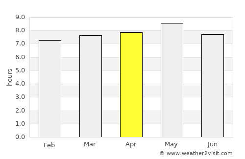 Temax average rain in April
