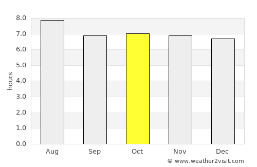 Temax average rain in October