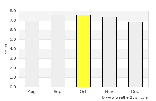 Temblador average rain in October