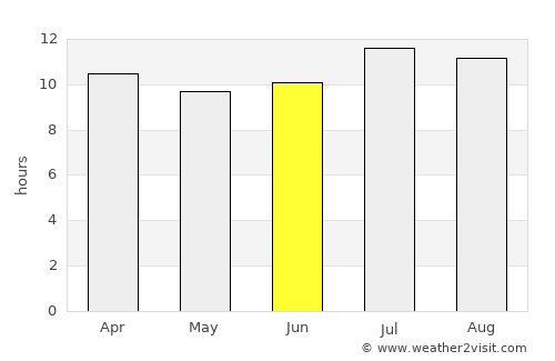 Temecula average rain in June