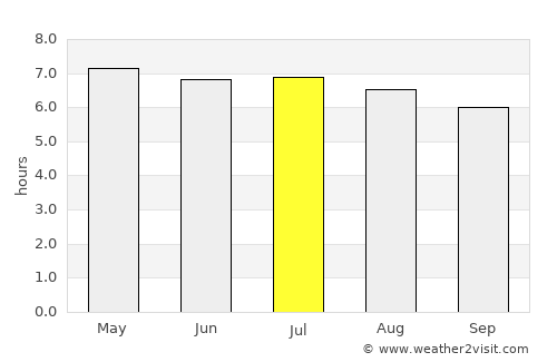 Temerluh average rain in July